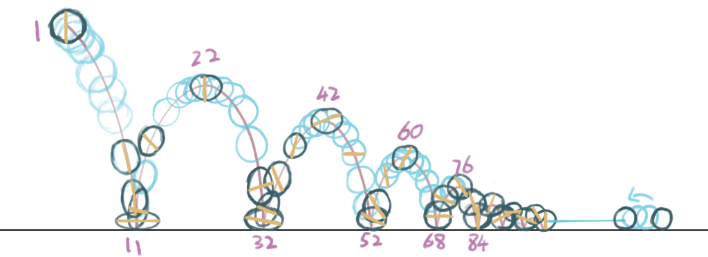 Bouncing Ball Radium Week 2:Bouncing Ball – Jie Liu’s Blog